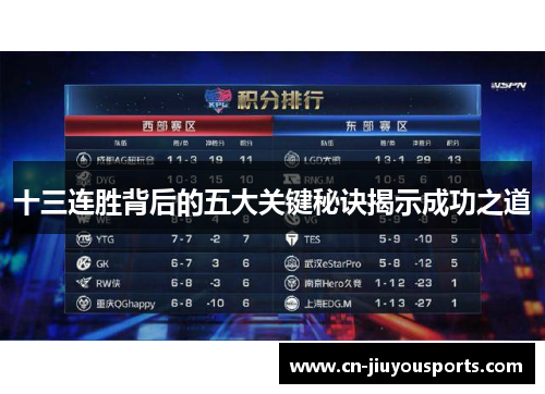 十三连胜背后的五大关键秘诀揭示成功之道