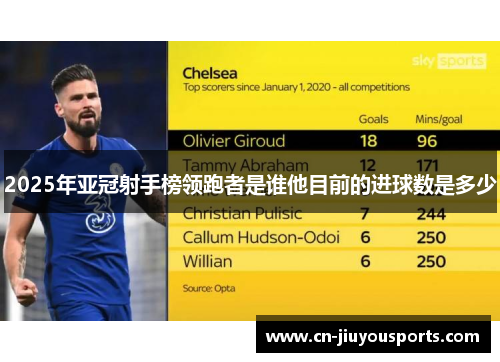 2025年亚冠射手榜领跑者是谁他目前的进球数是多少
