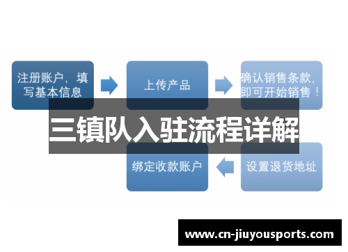 三镇队入驻流程详解