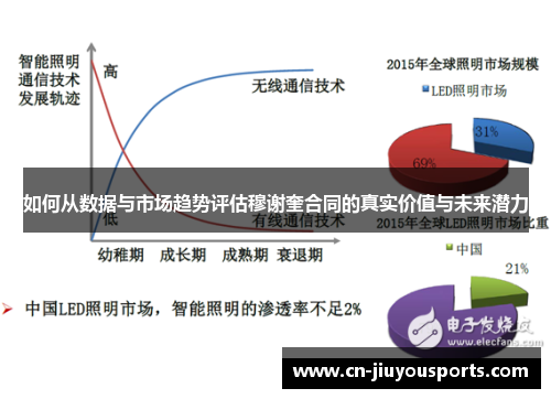 如何从数据与市场趋势评估穆谢奎合同的真实价值与未来潜力