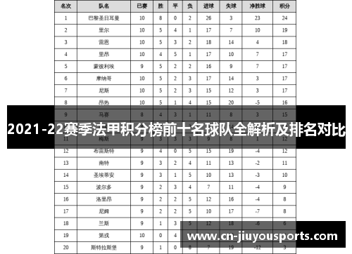 2021-22赛季法甲积分榜前十名球队全解析及排名对比