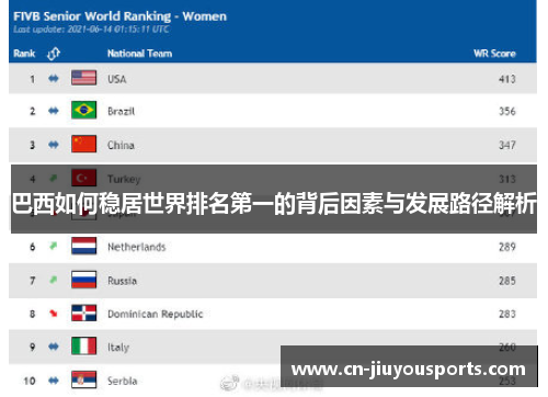 巴西如何稳居世界排名第一的背后因素与发展路径解析