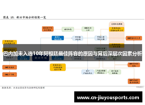 巴内加未入选10年阿根廷最佳阵容的原因与背后深层次因素分析