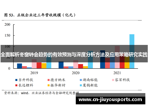全面解析冬窗转会趋势的有效预测与深度分析方法及应用策略研究实践